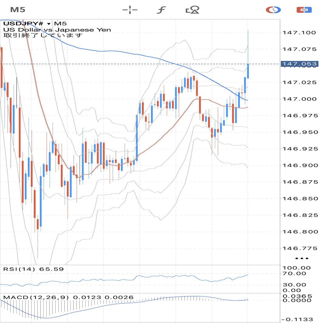 7、MT5の解説パート④チャート操作編！🐾｜にゃんこ式•ここから始める海外FX。