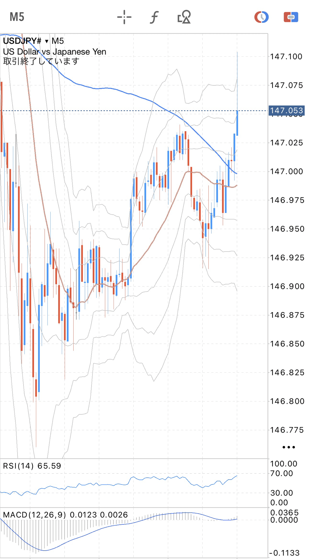 7、MT5の解説パート④チャート操作編！🐾｜にゃんこ式•ここから始める海外FX。
