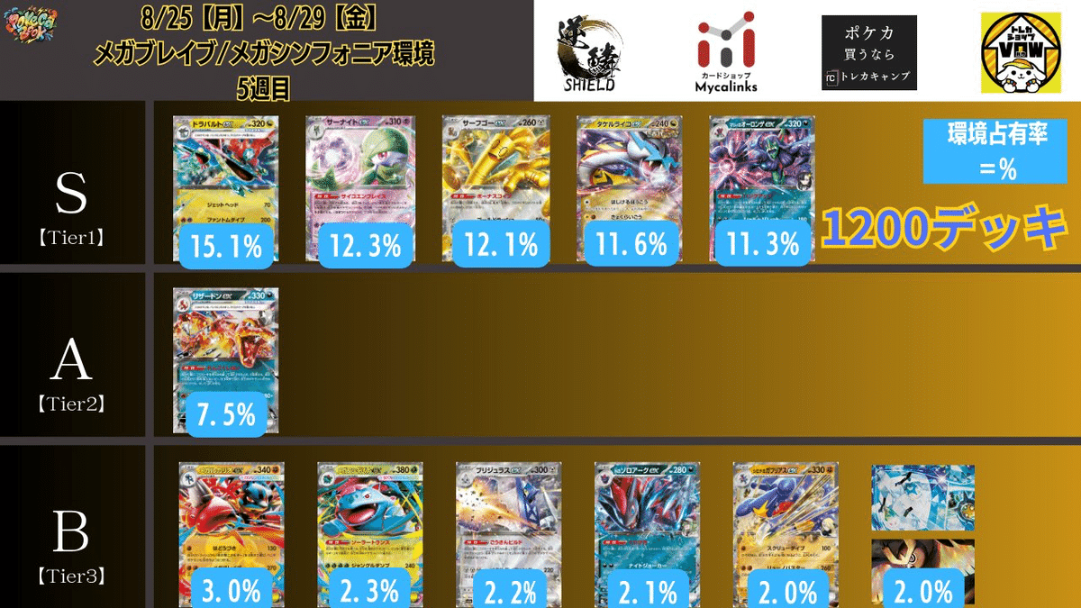 オーダイルバシャーモ｜たいっぷる