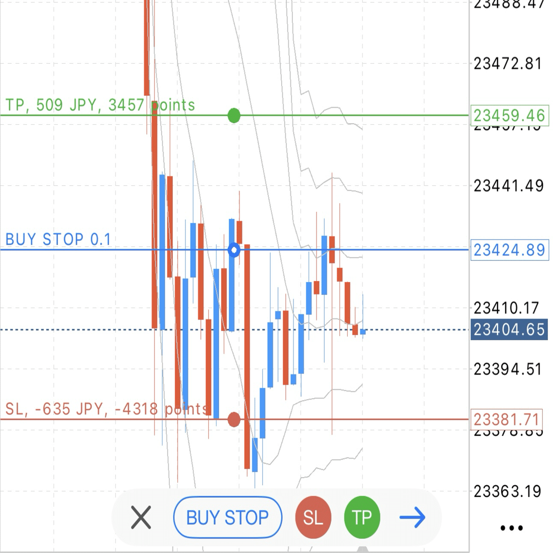 7、MT5の解説パート④チャート操作編！🐾｜にゃんこ式•ここから始める海外FX。