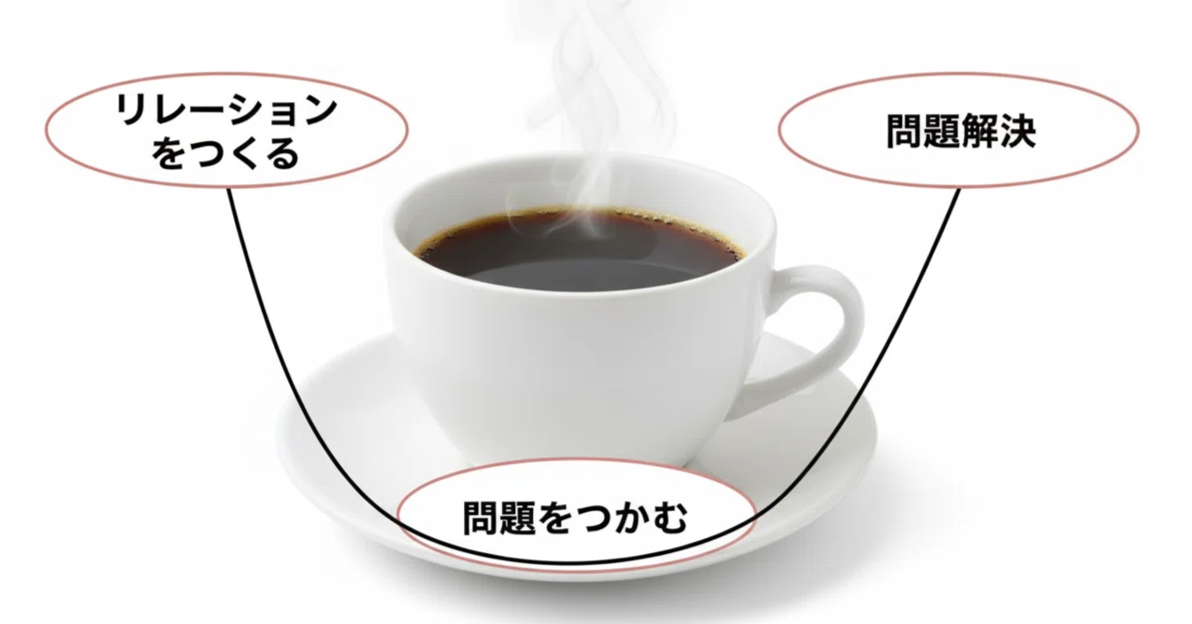 公の場での発言・インタビュー報道記録