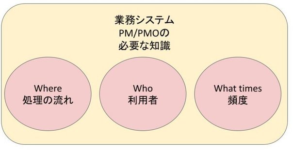BABOKガイド最新版 (v3.0) レポート｜ITクオリティ株式会社
