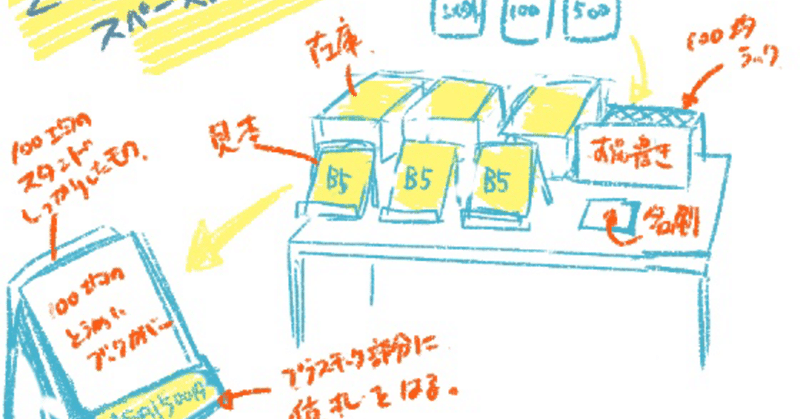 サークルスペースタイム 意識の低いフリーランス Note