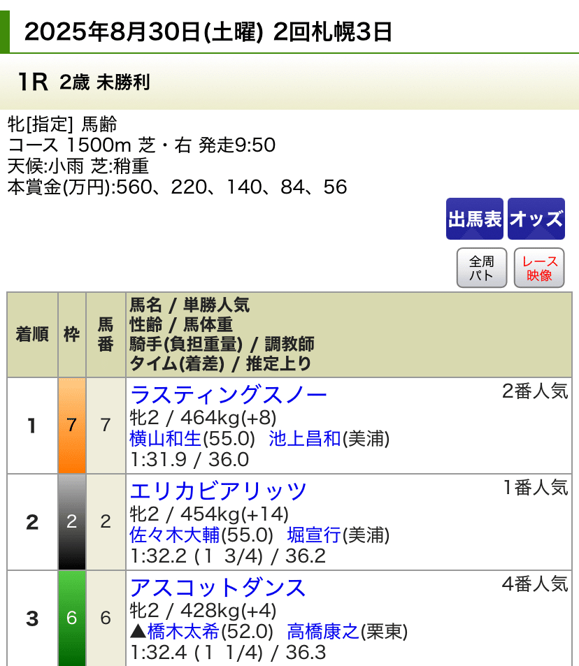 馬券単勝 ポルトフィーノ 新馬戦 札幌5R・2歳新馬】3・1億円馬ショウナンバルドルがデビュー