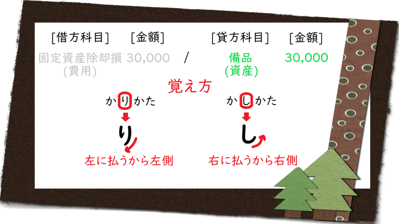 仕訳の切り方