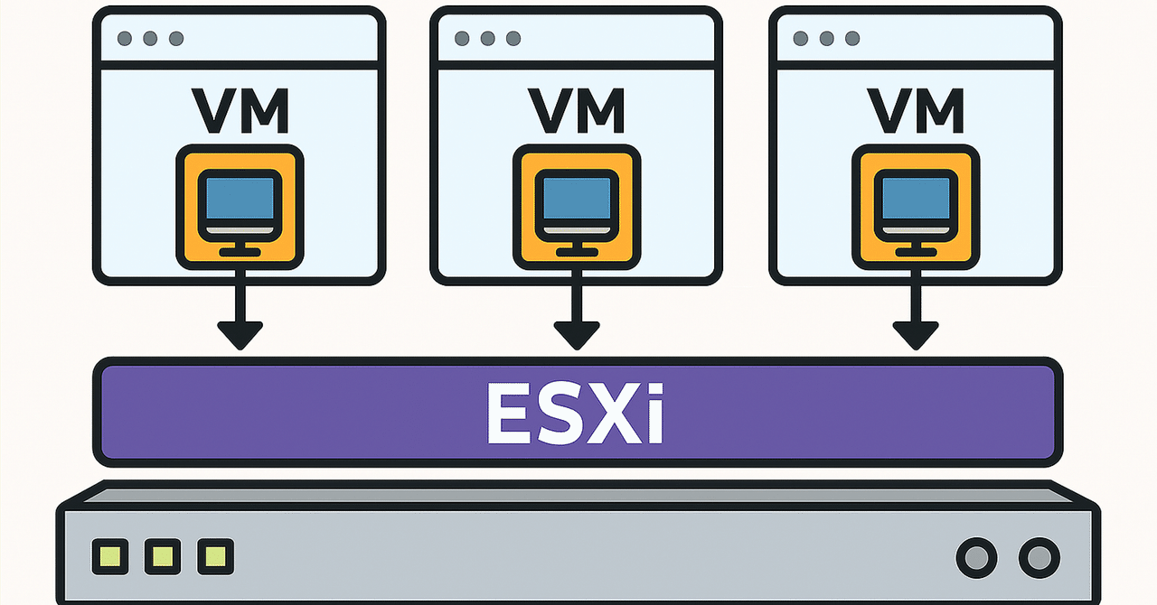 【thinkpad x250 】vmwareESXi 【仮想化環境】 VMwareとDockerのネットワークを解剖、構成は似てもIPアドレスの扱いは