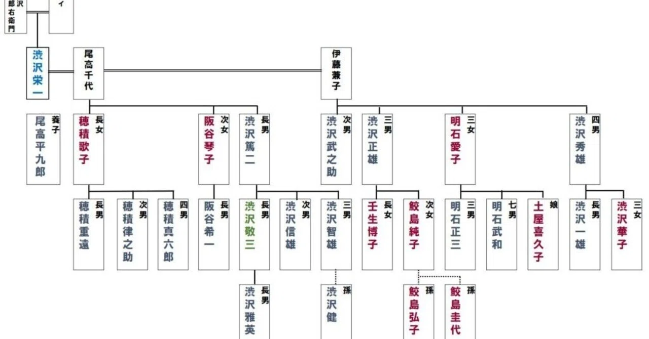 【体験談】家系図が広げる親類づきあいと、親との会話の時間｜小出卓也