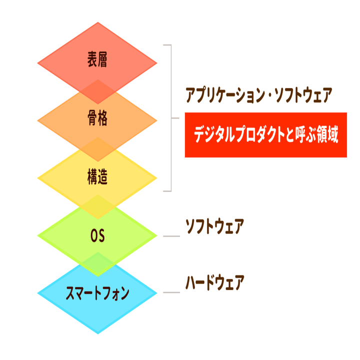 ユーザーインタフェース設計で意識したいデザインの考え方｜はのめぐみ