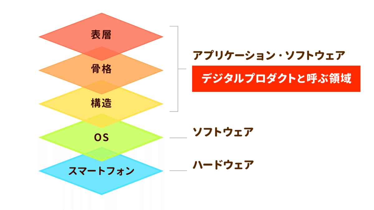 ユーザーインタフェース設計で意識したいデザインの考え方｜はの