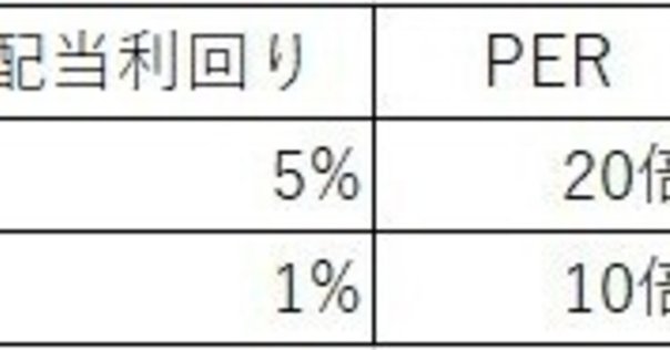 バリュー株の探し方・儲け方セミナー バリュー株」のセミナー