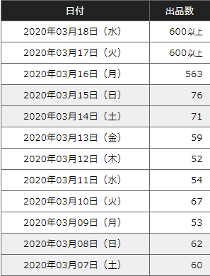 防具職人 ルーンバックラーの期待値 ルフの盾との比較 ドラクエ10 Dqx ゴールドマンmax Note 防具職人 ルーンバックラーの期待値 ルフの盾との比較 ドラクエ10 Dqx ゴールドマンmax Note