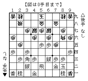 自戦記22局目 後手ゴキゲン中飛車対ツノ銀雁木 Lietinganaktis Note 自戦記22局目 後手ゴキゲン中飛車対ツノ銀雁木 Lietinganaktis Note