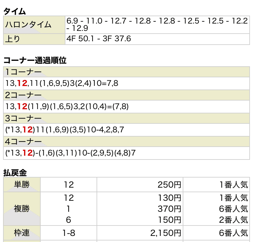 馬券単勝 ポルトフィーノ 新馬戦 メイショウタバル 2025宝塚記念 応援単勝馬券【カラーコピー】＋