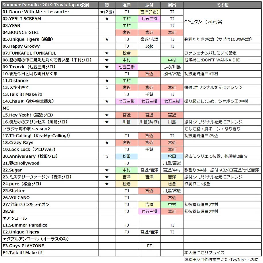 ❤︎取引サマパラ トラジャ 史上最高の夏に立ち会ったという証言 ～Summer Paradise 2019 Travis