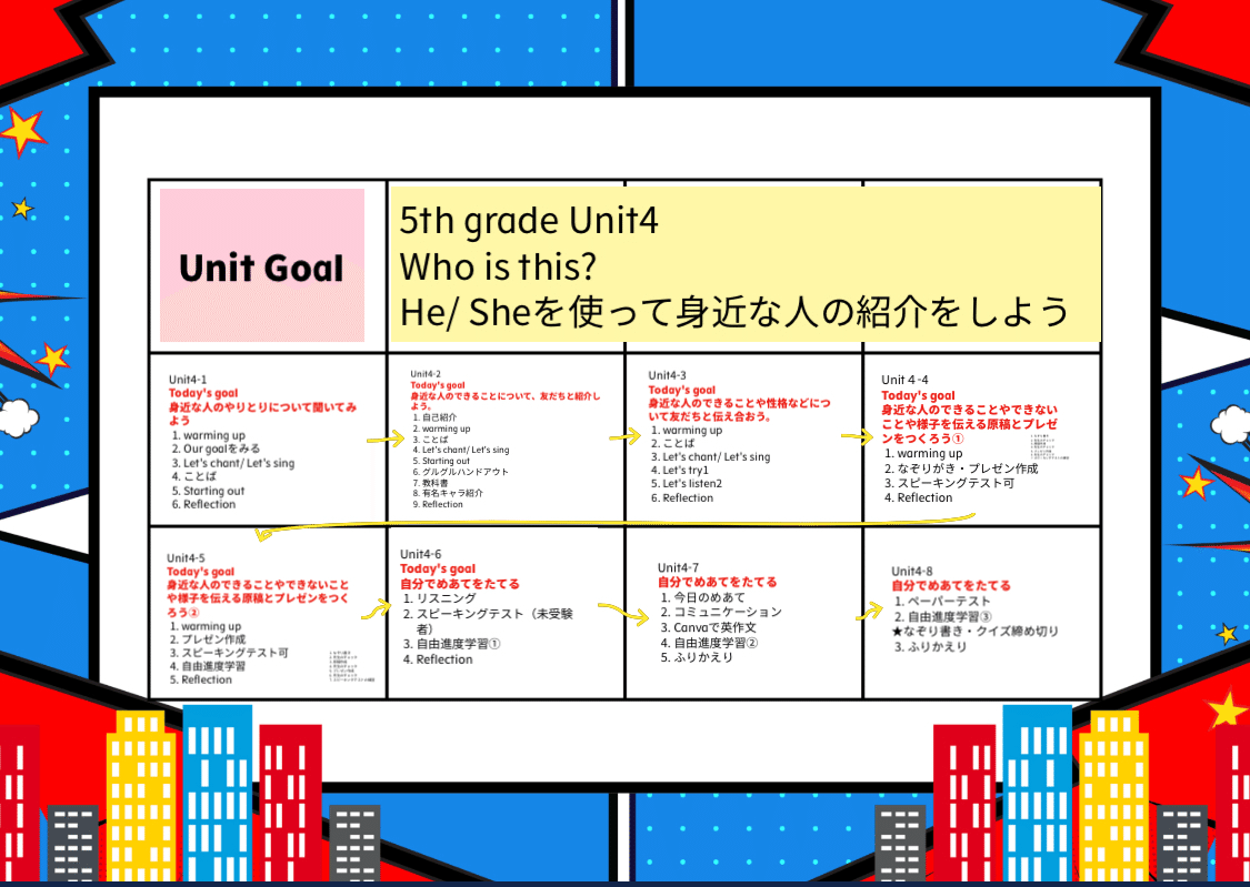 必ず自己紹介をお読み下さい✴︎E　OとQ How to Introduce Yourself in Japanese! Jikoshoukai (自己紹介)