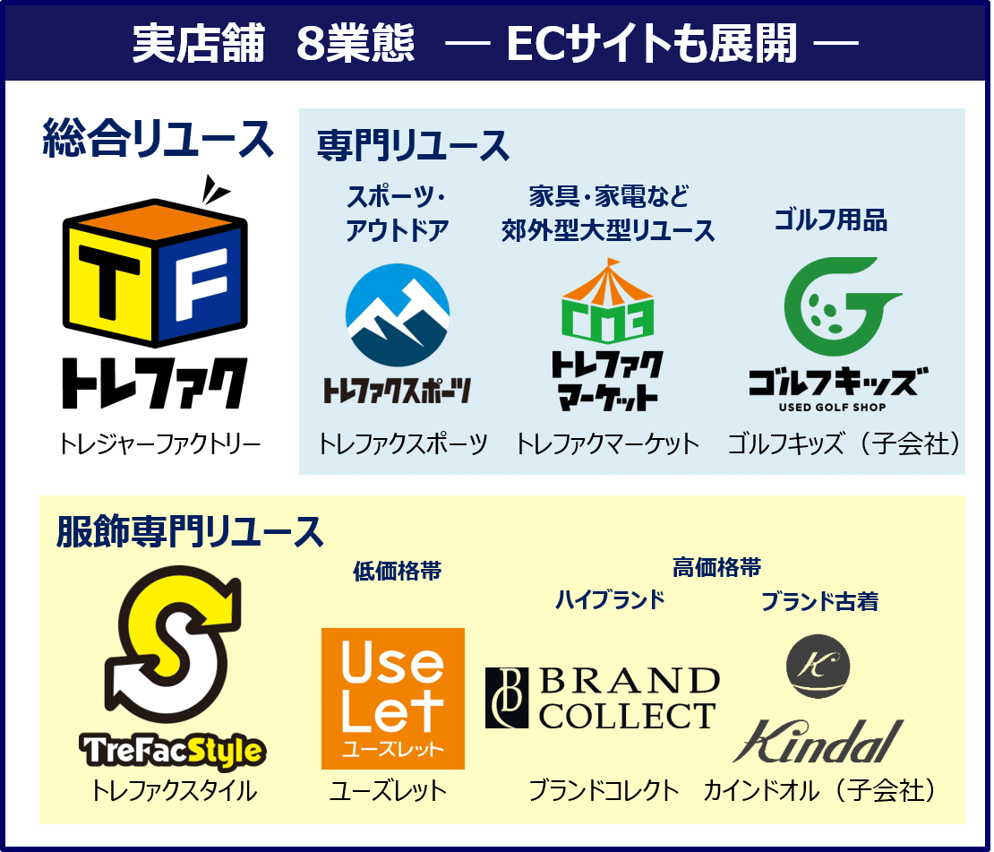 使わない服はもう無くなる？トレジャー・ファクトリーとクローゼット