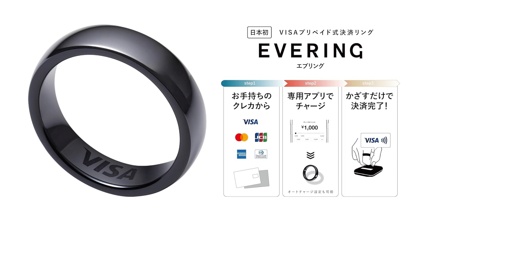 EVERING（エブリング）公式ストア決済できるスマートリング / 18サイズ品揃え（US規格） / ブラック・ ホワイト/充電不要/NFC スマートリングおすすめ「EVERING（エブリング）」徹底レビュー｜\u201c健康