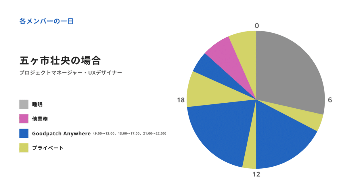 スクリーンショット 2020-02-28 10.56.44