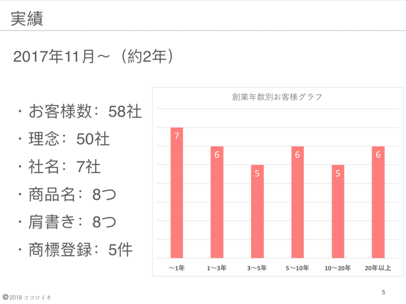 スクリーンショット 2020-03-19 13.27.05