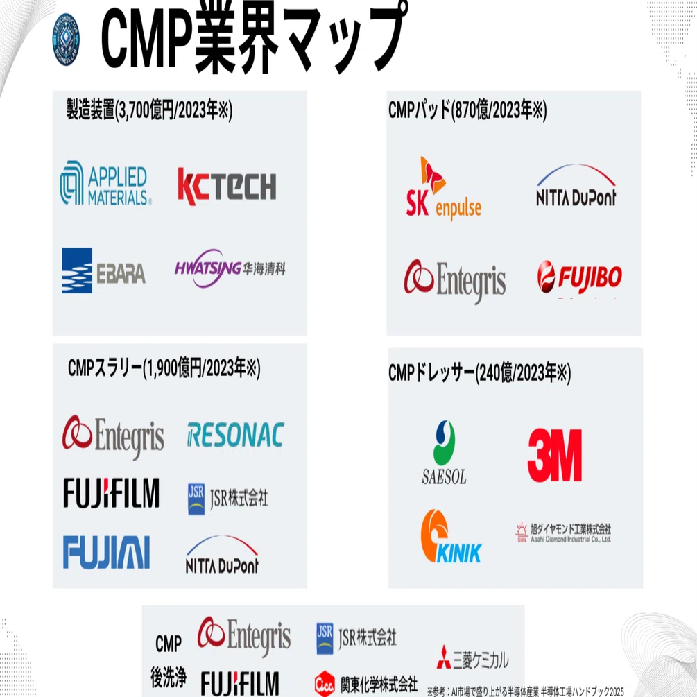 CMP業界マップ：装置から消耗材までを一望する｜半導体ビジネスラボ
