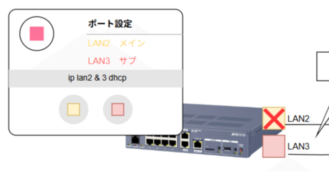 メインルートは隠しつつ監視せよ・hideとkeepaliveの違いと