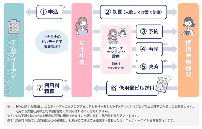 年目のルナルナ 月経 妊娠にまつわる精度の高いサービスで日本のフェムテックを牽引 Beautytech Jp 年目のルナルナ 月経 妊娠にまつわる精度の高いサービスで日本のフェムテックを牽引 Beautytech Jp