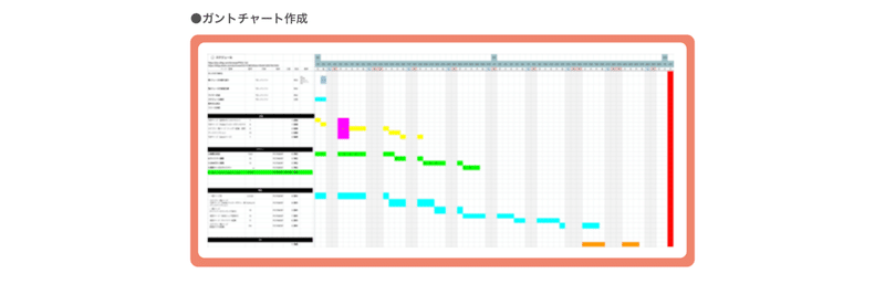 ガントチャート作成