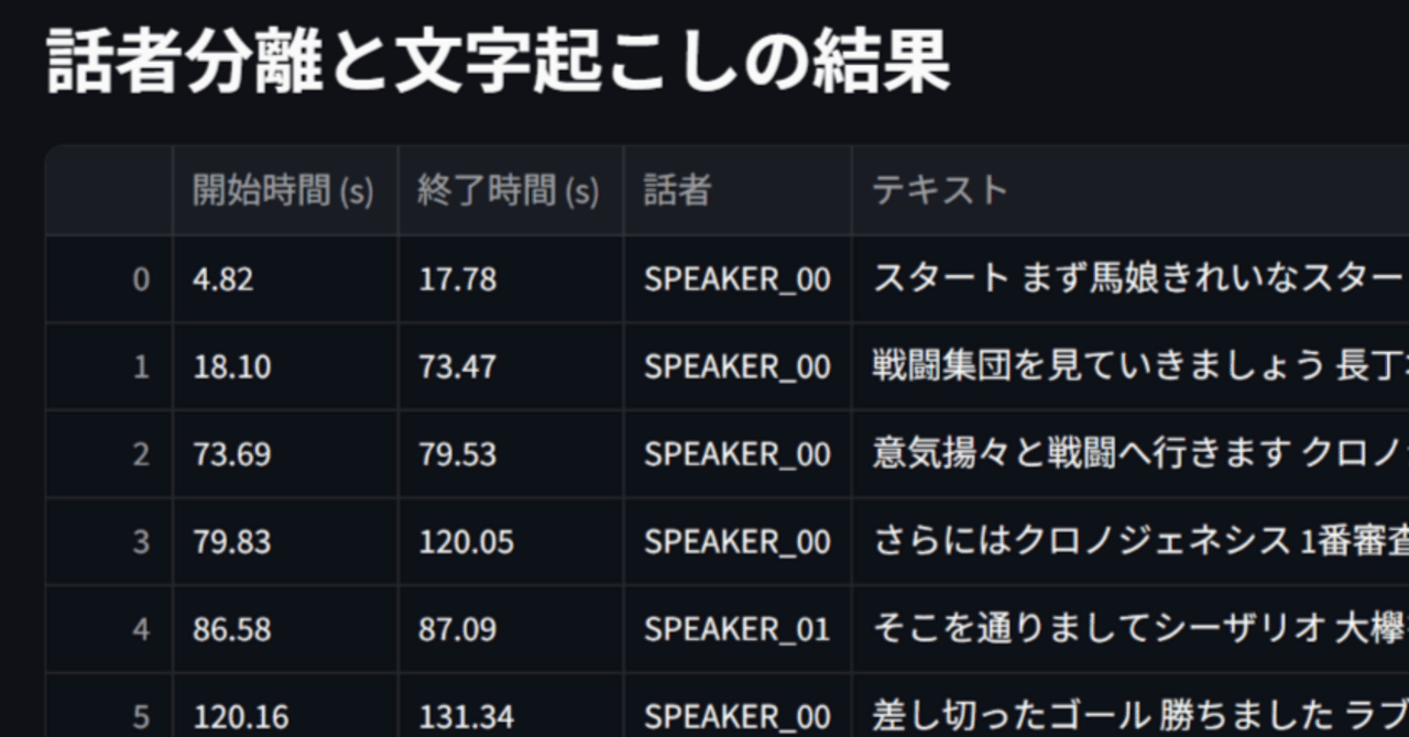 音声からの文字起こし＆話者分離ツール｜でんか