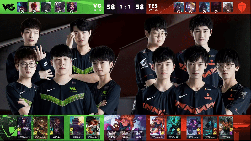 Tes Vs Vgの感想 Lpl Spring W3d3 Necrostyle Note Tes Vs Vgの感想 Lpl Spring W3d3 Necrostyle Note