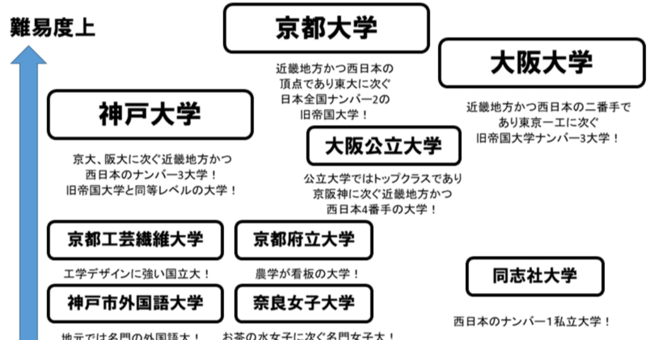 学歴について【関西編】｜ゾス！