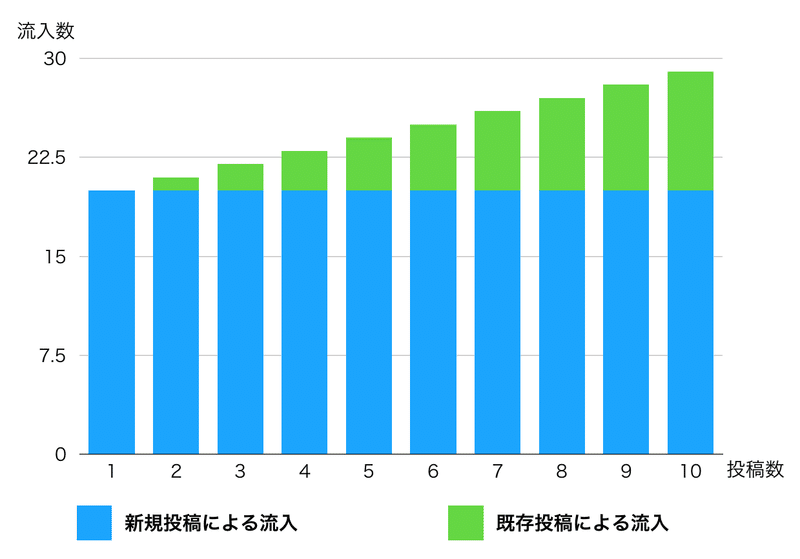 スクリーンショット 2020-03-19 17.02.12