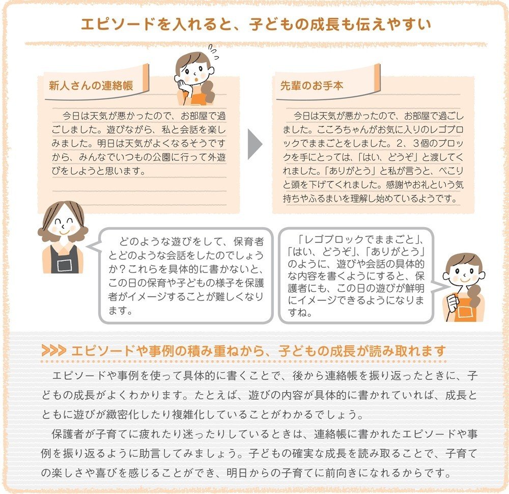 保育者なら毎日書く 連絡帳 保護者との架け橋にする書き方のコツは 翔泳社の福祉の本 Note