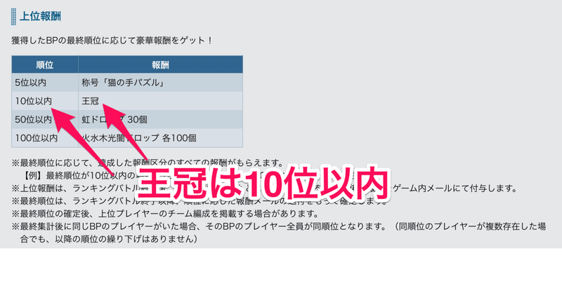 パズドラバトル ランキングバトルについて まかろに Note パズドラバトル ランキングバトルについて まかろに Note