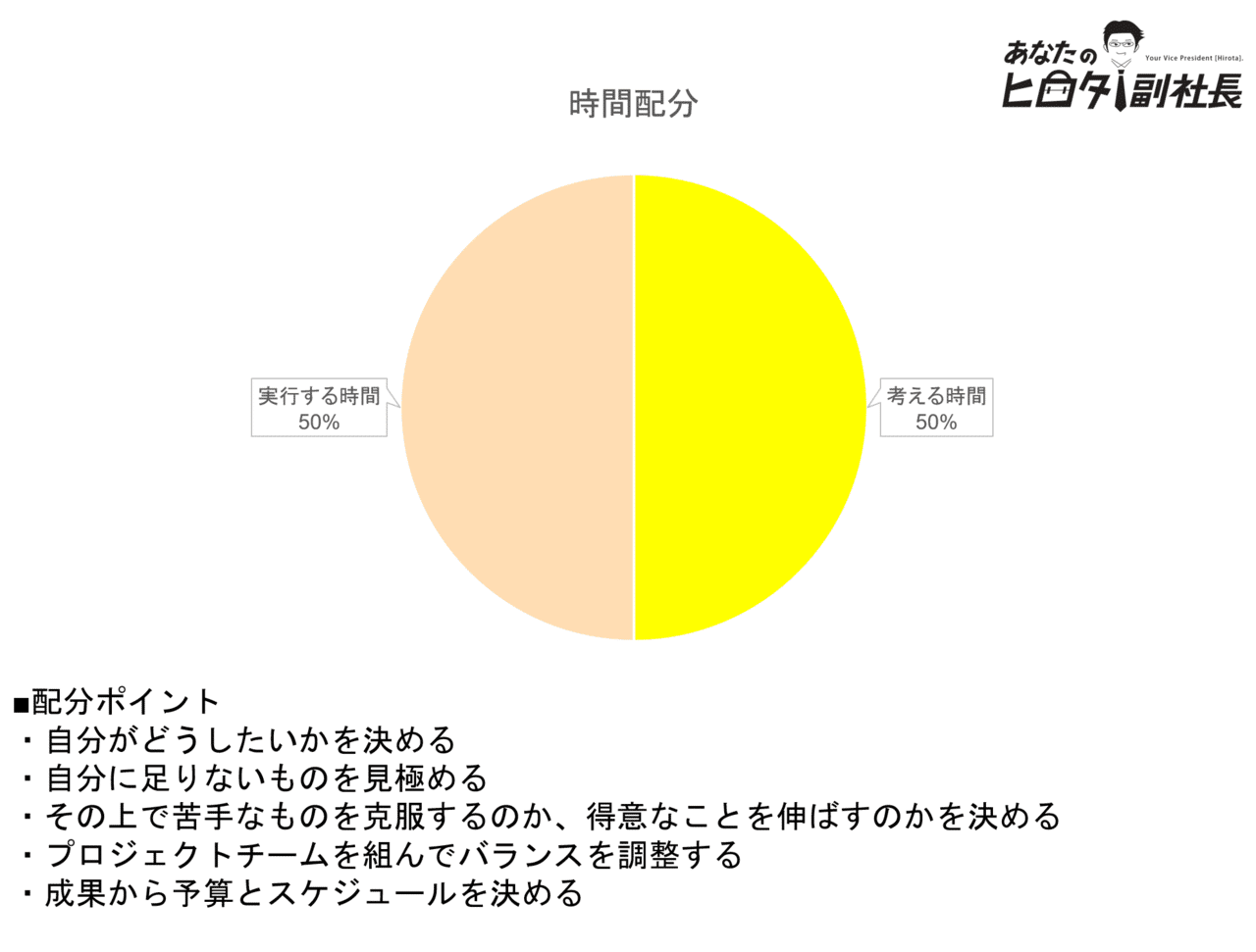 仕事は 考える時間 と 実行する時間 で構成される とヒロタ副社長は思うです ヒロタ副社長 廣田拓也 Note
