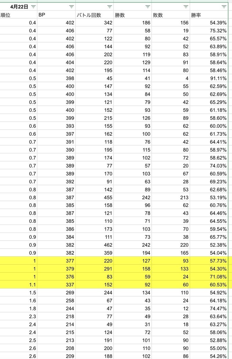 パズドラバトル ランキングバトルについて まかろに Note パズドラバトル ランキングバトルについて まかろに Note