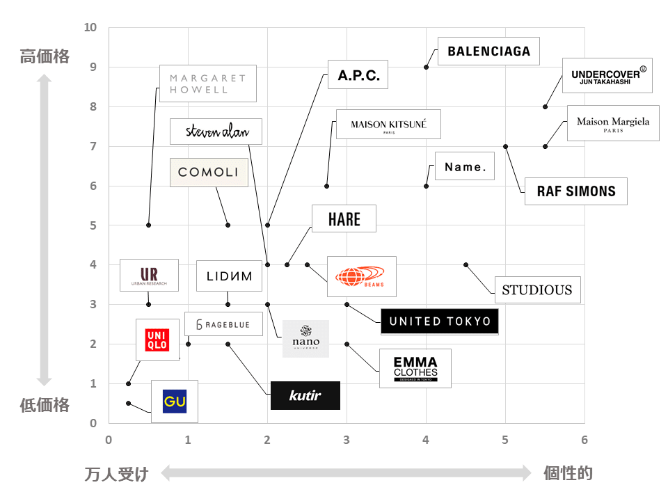 トレンドの最先端 ファッションインフルエンサーを大解剖 メンズファッションのトライブ分析 Spark Note トレンドの最先端 ファッションインフルエンサーを大解剖 メンズファッションのトライブ分析 Spark Note