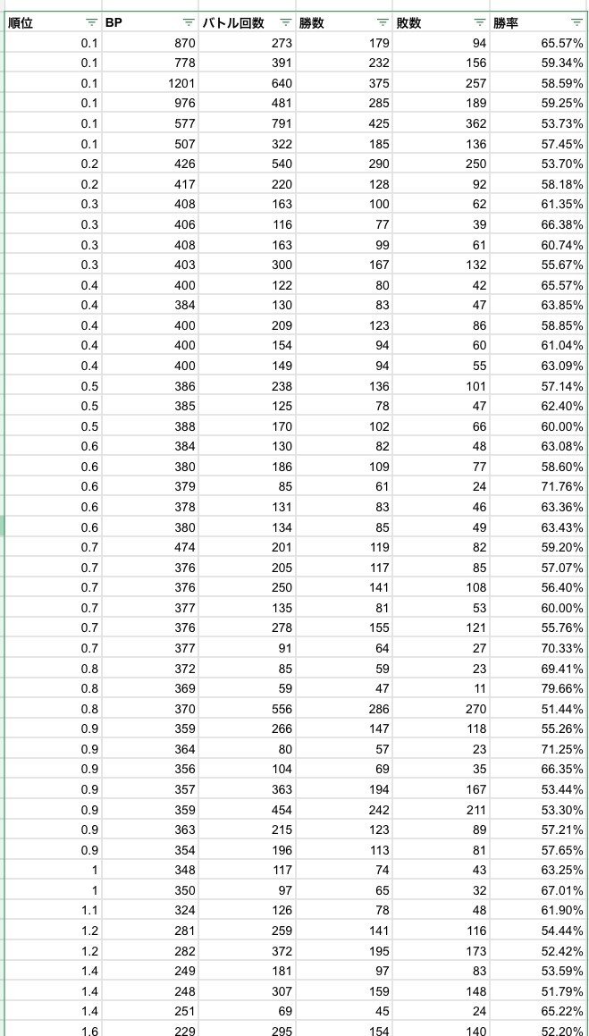 パズドラバトル ランキングバトルについて まかろに Note パズドラバトル ランキングバトルについて まかろに Note