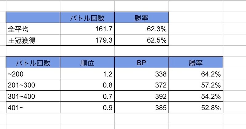 パズドラバトル ランキングバトルについて まかろに Note パズドラバトル ランキングバトルについて まかろに Note