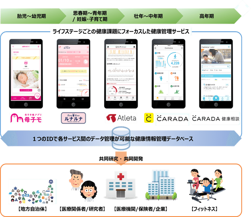 年目のルナルナ 月経 妊娠にまつわる精度の高いサービスで日本のフェムテックを牽引 Beautytech Jp 年目のルナルナ 月経 妊娠にまつわる精度の高いサービスで日本のフェムテックを牽引 Beautytech Jp