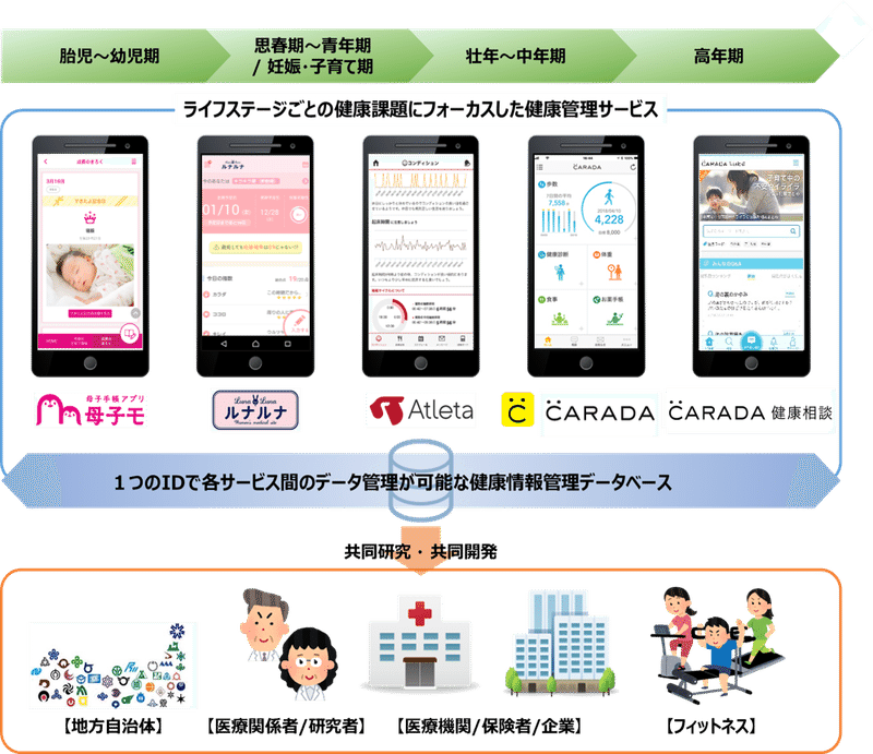 ヘルスケア事業の全体図_1