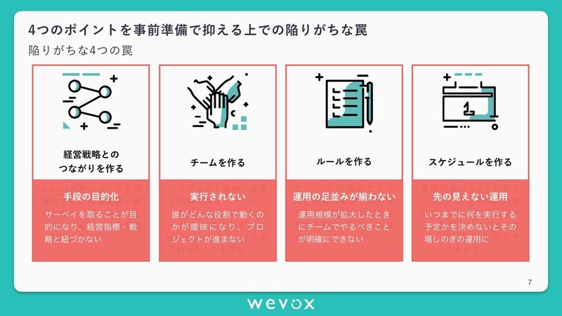 【準備編】wevox活用・定着のためのポイント資料ver.2.4.4_本当の最新.007