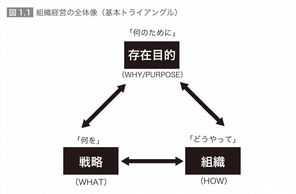 「経営感覚」と「看護の心」を両立させる! 組織づくりとマネジメントの鉄則: 経営 経営感覚」と「看護の心」を両立させる! 組織づくりと