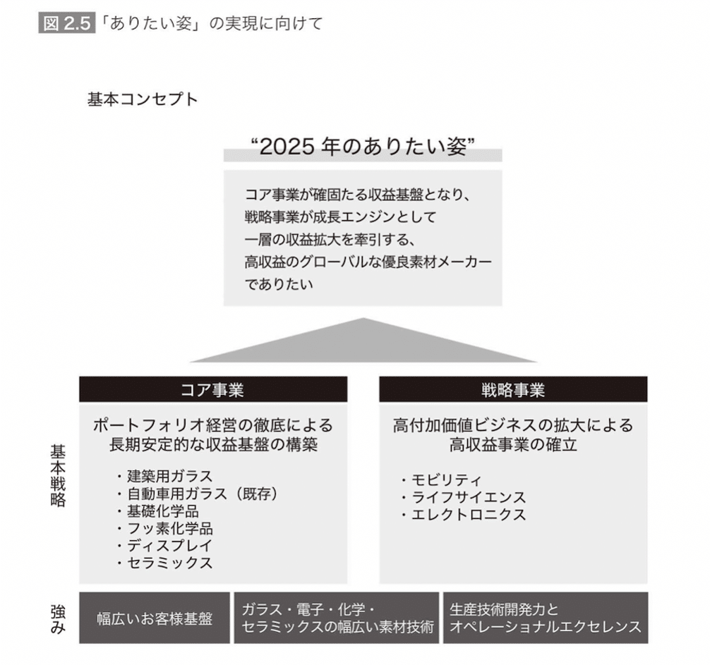 大企業の組織カルチャーのマネジメントを支援する「両利きの組織