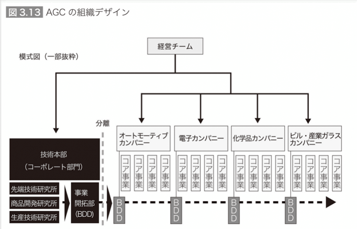 大企業の組織カルチャーのマネジメントを支援する「両利きの組織