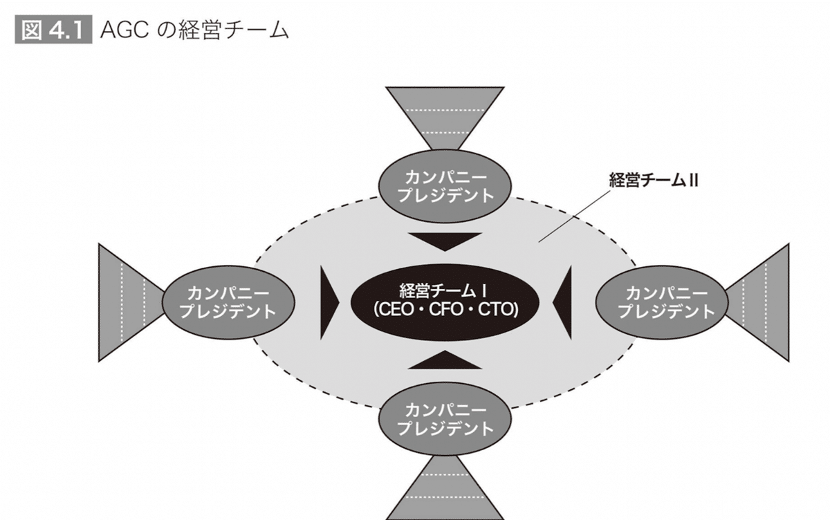 大企業の組織カルチャーのマネジメントを支援する「両利きの組織
