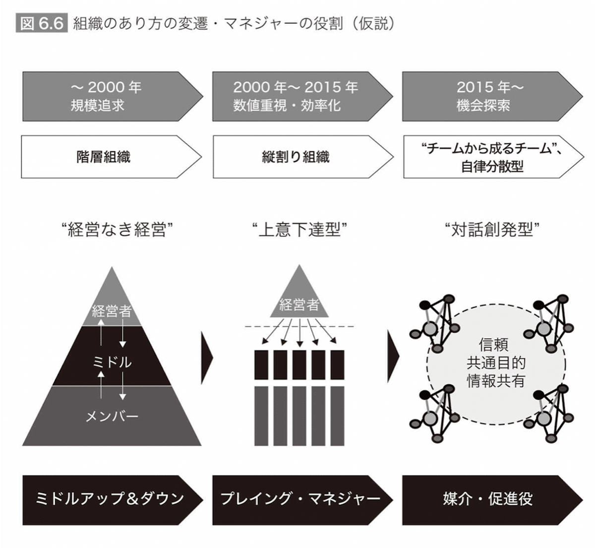 人を大切にしながら利益を上げる経営 CD5枚組 人を大切にしながら利益を上げる経営 CD5枚組