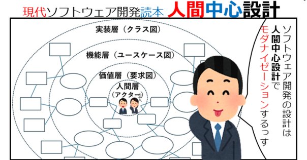 人間中心設計の海外事例 人間中心設計の海外事例（HCDライブラリー第2巻） | HCDライブ