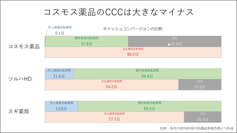 009 異色のドラッグストア コスモス薬品 がキャッシュレスを導入しない理由 Knight 中小企業診断士 Note