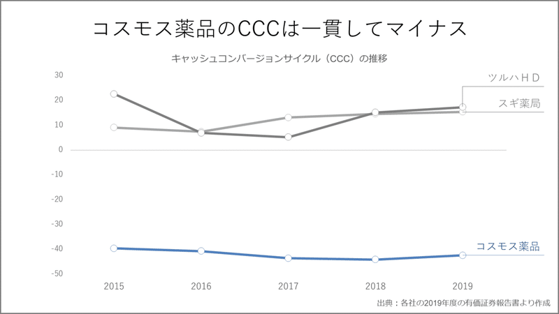 009 異色のドラッグストア コスモス薬品 がキャッシュレスを導入しない理由 Knight 中小企業診断士 Note