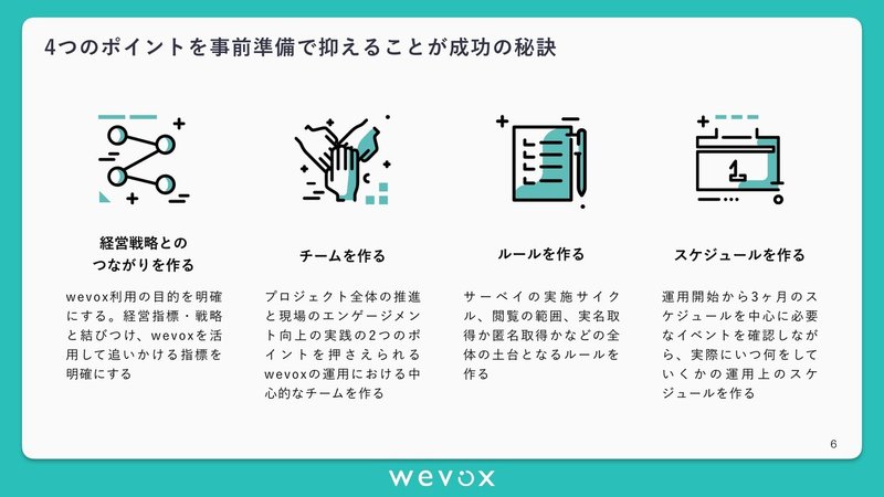 【準備編】wevox活用・定着のためのポイント資料ver.2.4.4_本当の最新.001